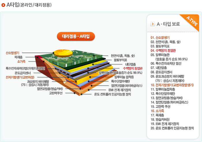 국보침대 보료정보