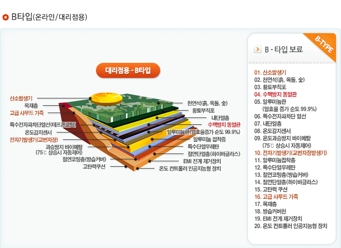국보침대 보료정보